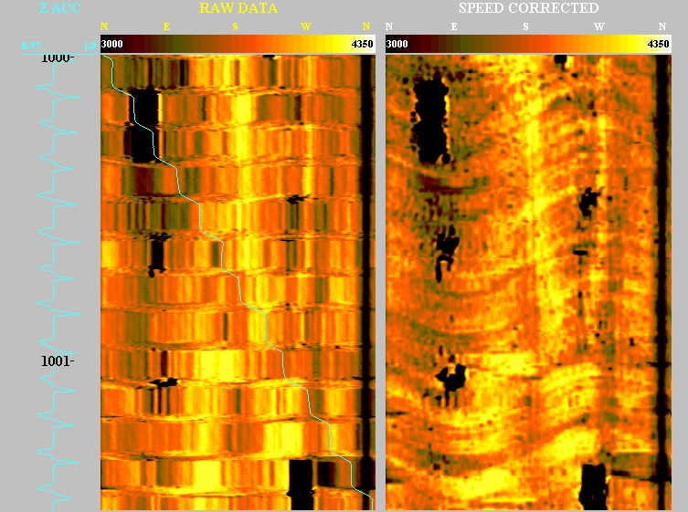 Log Process